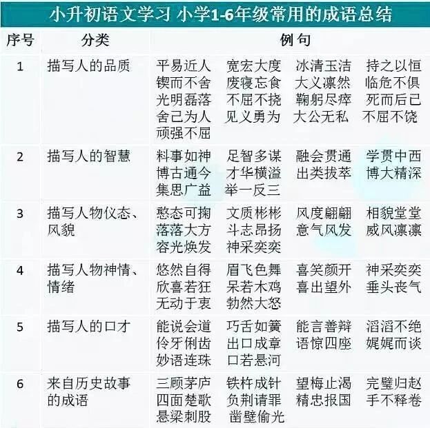 常用英语不规则动词表 从小学考到高中 次次都错 务必掌握 学霸的秘诀 微信公众号文章阅读 Wemp