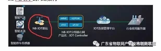 什么是iot_nb-iot是广域网吗_飞思卡尔 iot
