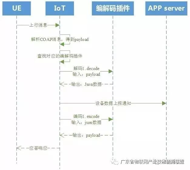 什么是iot_nb-iot是广域网吗_飞思卡尔 iot