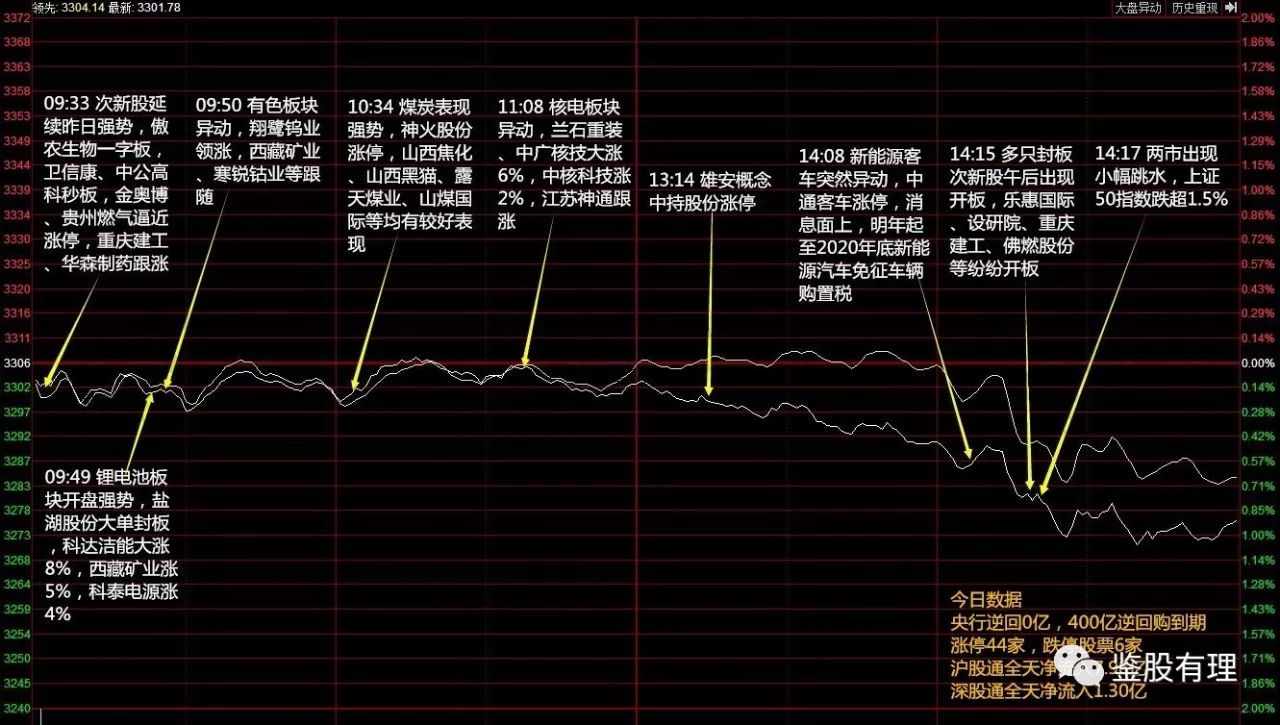 【金鹏说股】一首《凉凉》送给跑得快的大盘