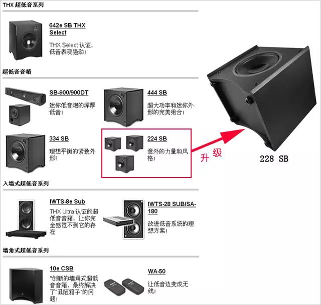 亚特兰大atlantic的低音炮产品线分为除了有最顶级的"thx认证超低音