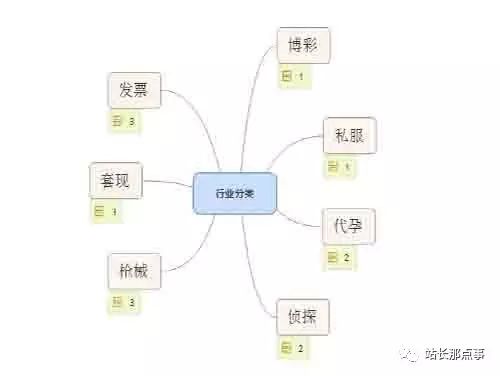 SEO獨家揭秘之灰色行業(yè)優(yōu)化排名