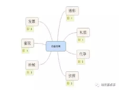 SEO独家揭秘之灰色行业优化排名