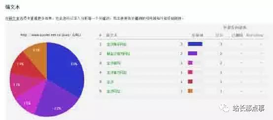 SEO独家揭秘之灰色行业优化排名