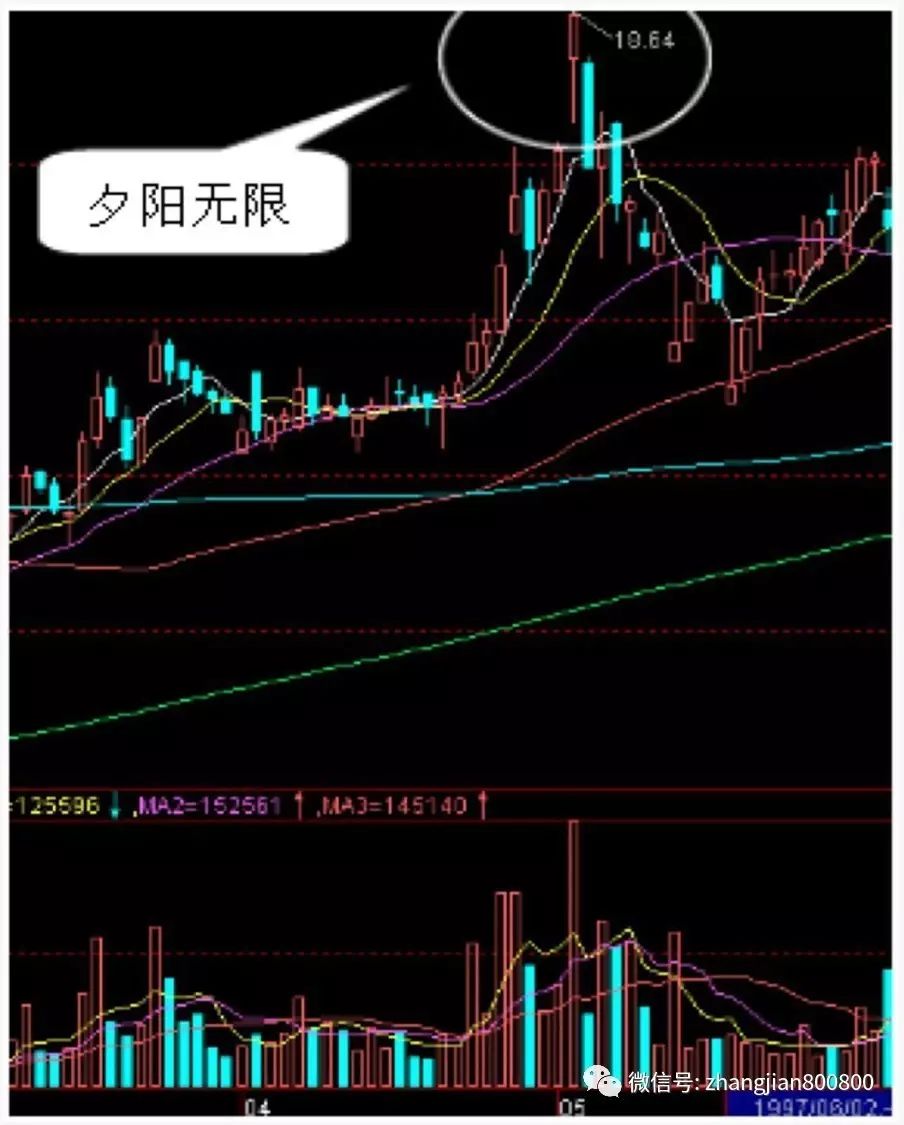 技术分析:k线的71种形态之 夕阳无限