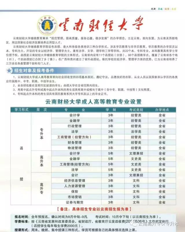 云南财经大学