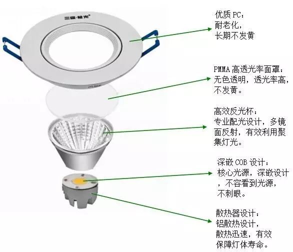 led天花射灯 1,外型构造 筒灯与天花射灯就像一对双胞胎 结构非常