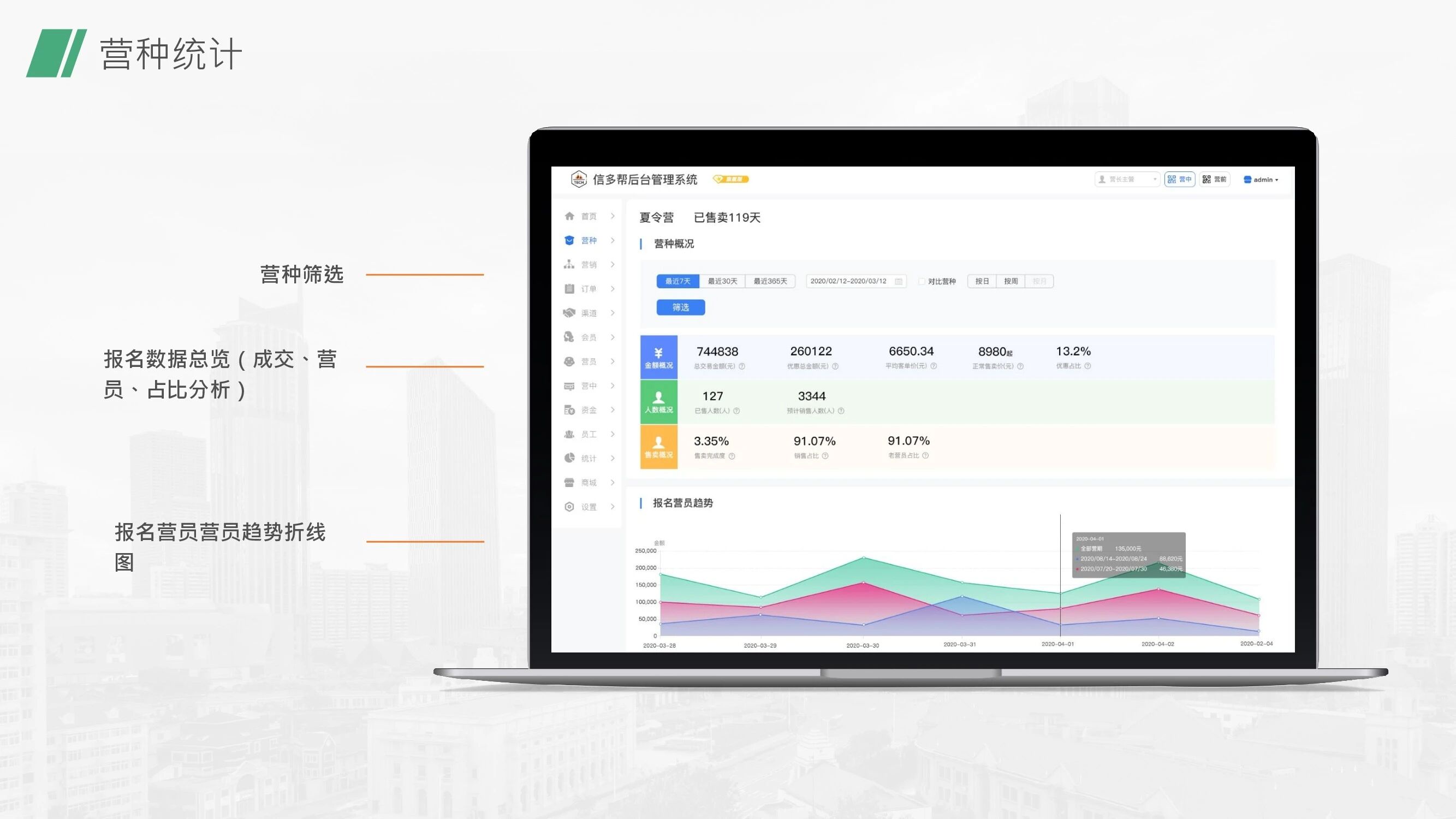 信多帮·泛营地教育小程序