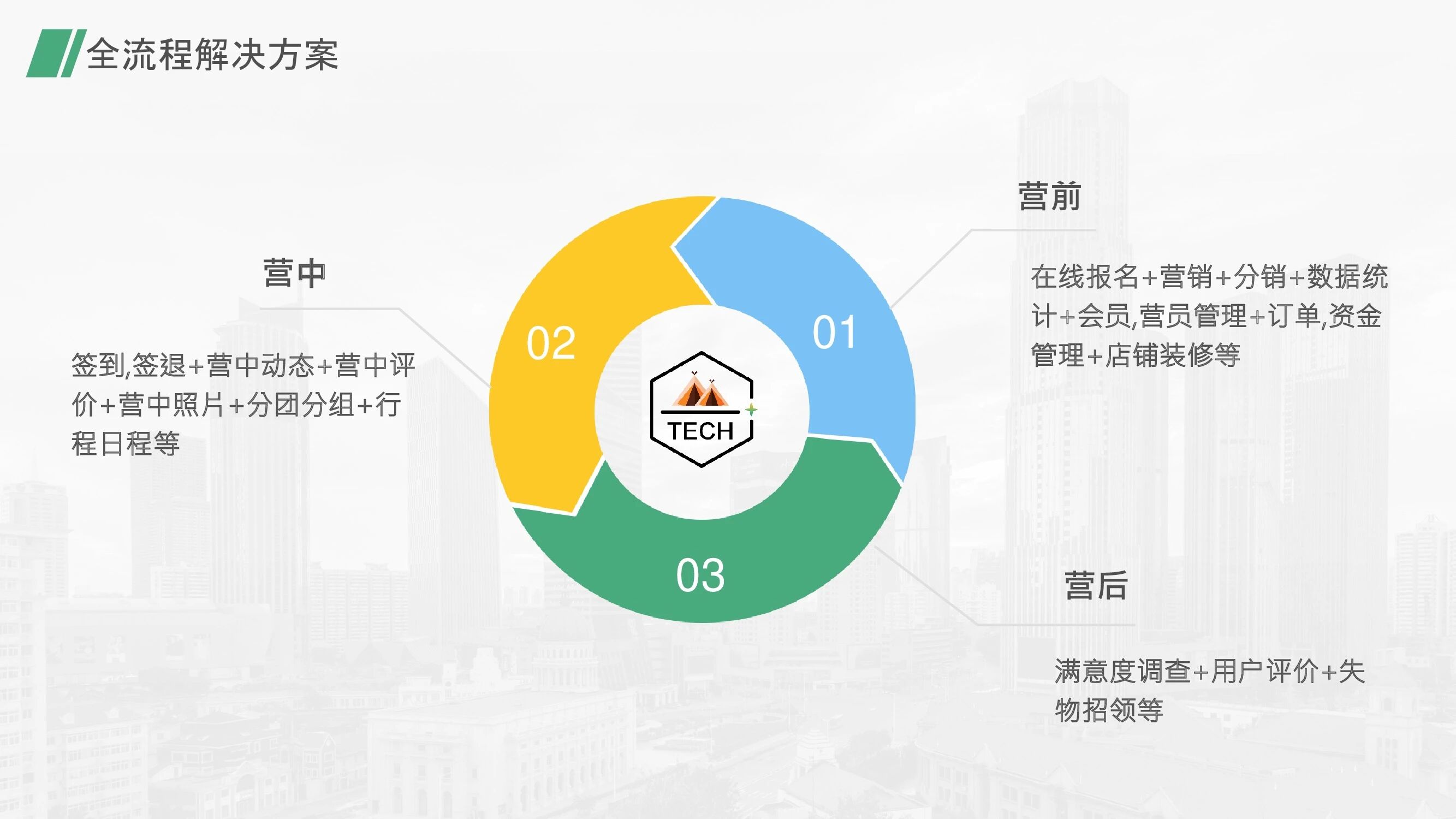 信多帮·泛营地教育小程序