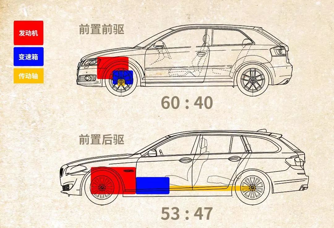 前驱难道比后驱更高级?_易车号_易车网