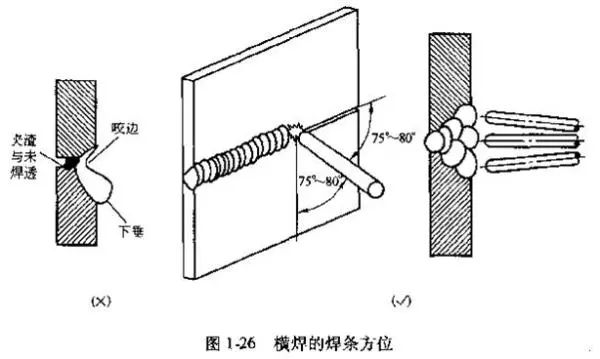 焊工培训_气保焊培训_电焊培训学校_氩电联焊培训_氩弧焊培训-「全天