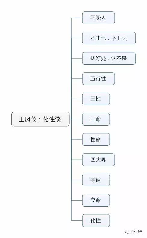 王凤仪:化性谈【完整版】