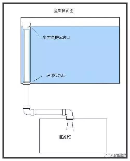 底缸过滤出水方式 溢流管消声帽