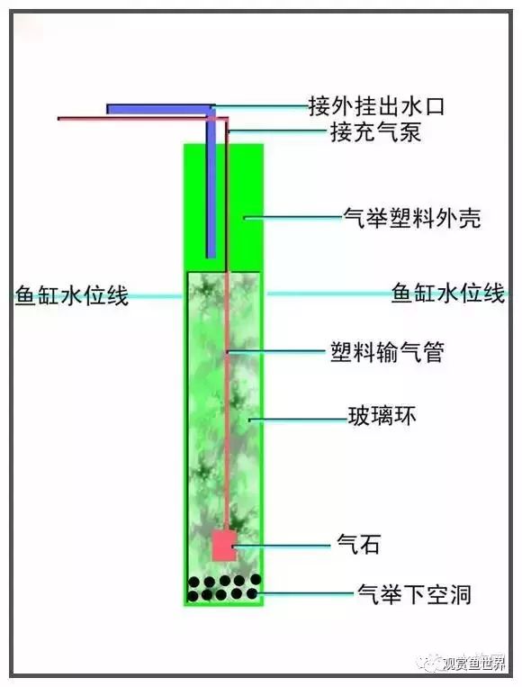 缸内反气举过滤器原理