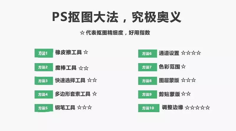 10种常用PS扣图方法搞定大部分抠图工作