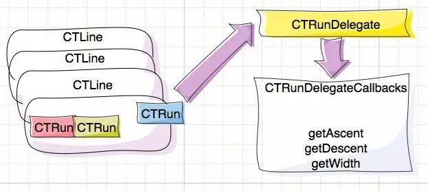 iOS的Core Text教程：制作一个杂志应用