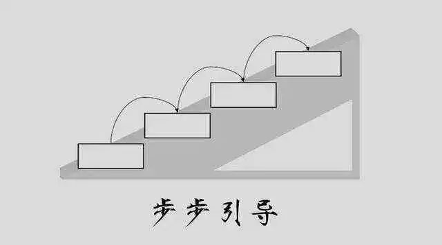 门槛效应_门槛效应模型_门槛效应成都