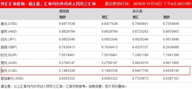 汇率加元人民币汇率今日_汇率币今日换人民加元是多少_人民币换加元今日汇率