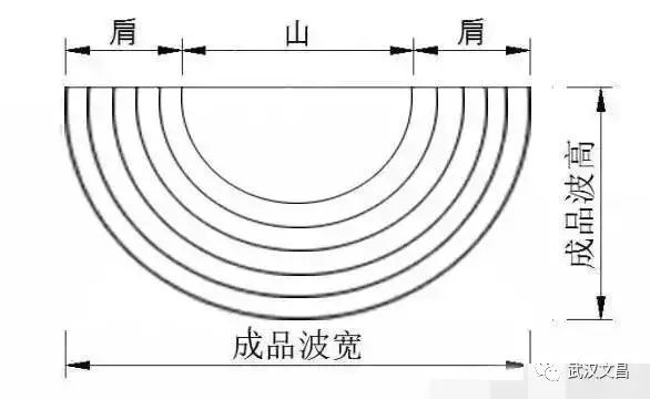 窗帘横向水波的详细裁剪制作方法|文昌窗帘培训班提供