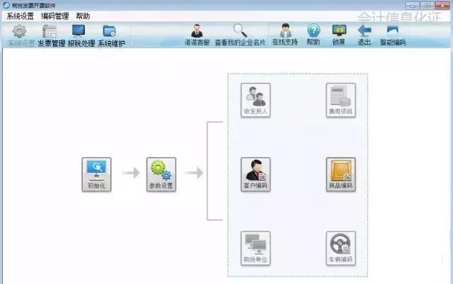 初级会计证职称报考条件_报考初级会计职称的条件_初级职称报考会计条件有哪些