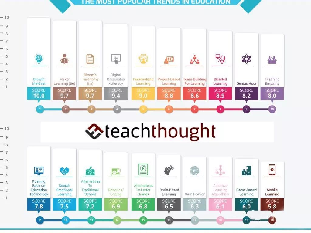 美国中小学课堂原来是这样子！