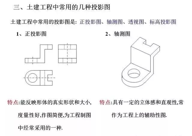 从一开始的三视图开始全面剖析工程识图要点,深入简出帮助各位大家一