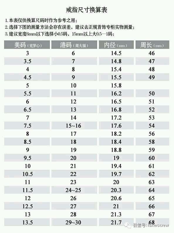 克罗心戒指测量方法-普及贴