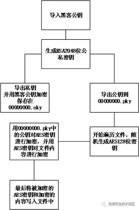 java 读取文件内容_java读取txt文件内容_java 读取rtf文件内容