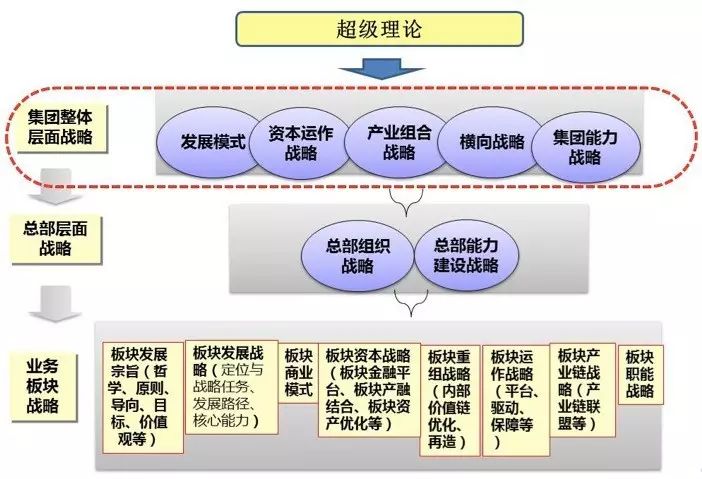 战略规划体系图