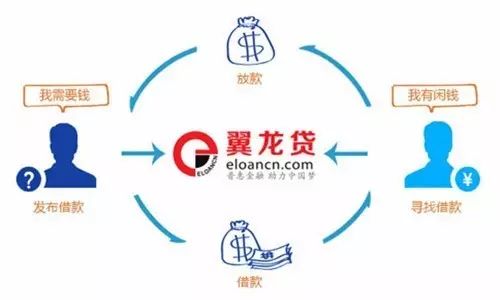 ...金融家 ——访翼龙贷创始人、董事长王思聪