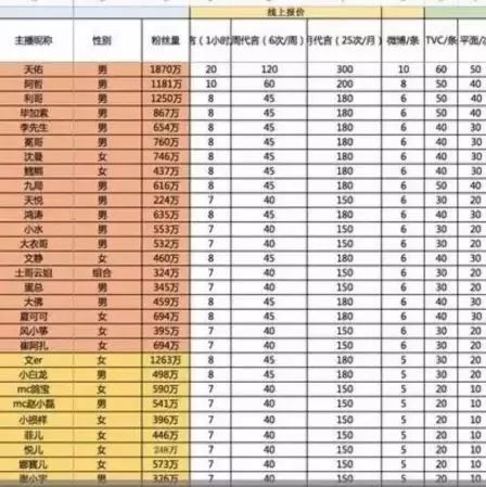 明星商演江湖:陪喝酒、被赖账!命能保住就好了,还拿什么钱?