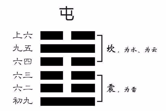 《易经》全文及白话翻译(经典)上!