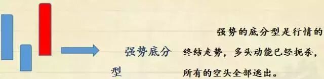 缠中说禅——分型（篇）