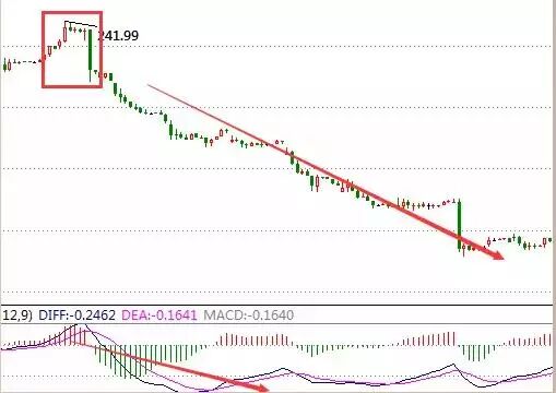 缠中说禅——分型（篇）
