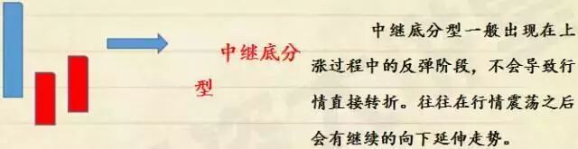 缠中说禅——分型（篇）