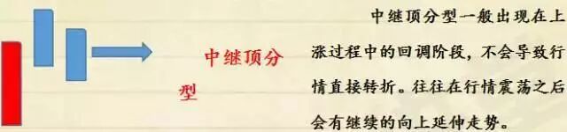 缠中说禅——分型（篇）