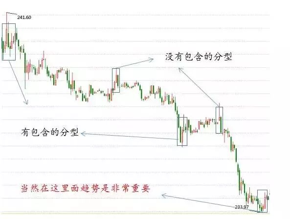 缠中说禅——分型（篇）