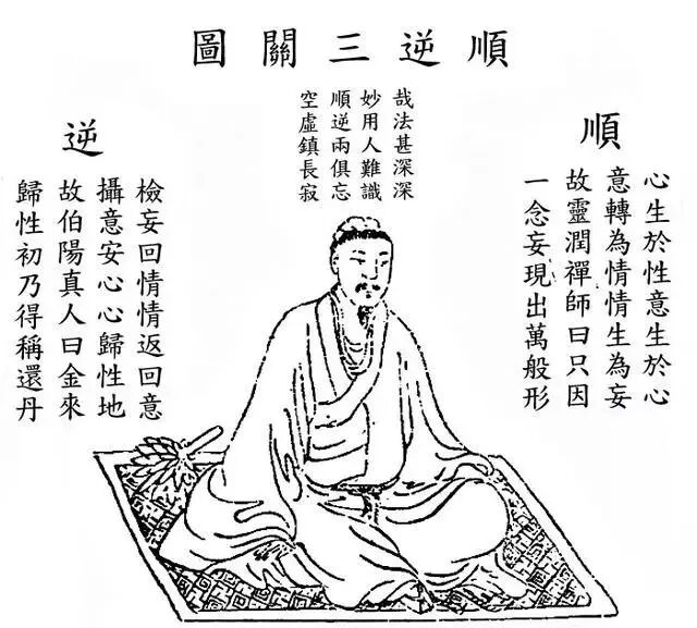 修炼道家内丹功，可使人体元气旺盛，无病强身，有病治病！