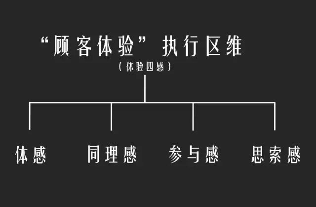 餐飲最重要的2種顧客體驗，97%的人都忽視了！