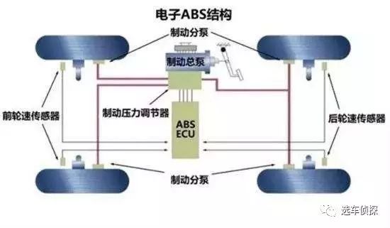 如何正確使用abs和esp系統 早看早知道 選車偵探 微文庫