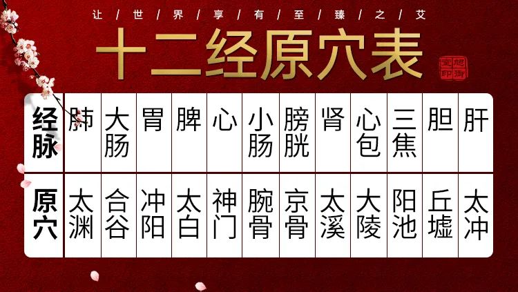 今晚的直播间北京灸一堂国医传承中医研究院副院长梁庆磊老师将讲授