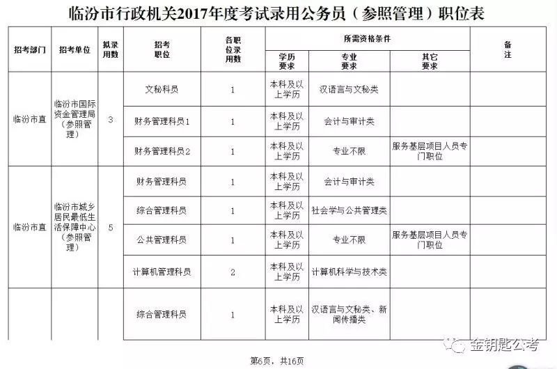 长治人力资源招聘网_长治人才考试网_长治人事考试网