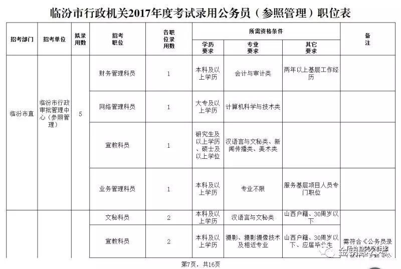 长治人力资源招聘网_长治人才考试网_长治人事考试网