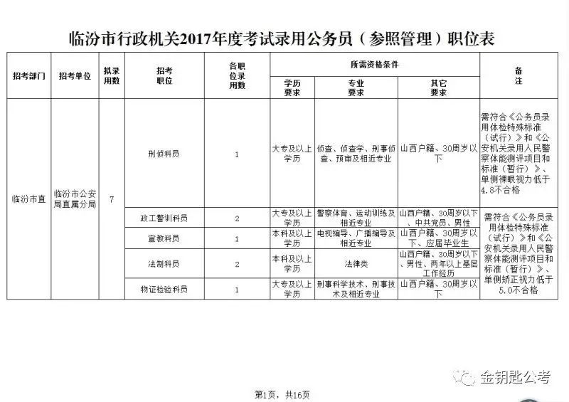 長治人才考試網(wǎng)_長治人事考試網(wǎng)_長治人力資源招聘網(wǎng)