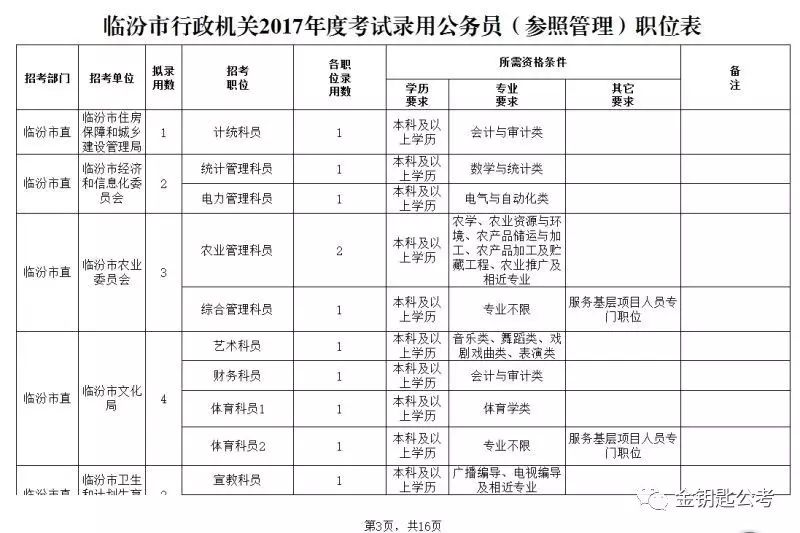 长治人才考试网_长治人事考试网_长治人力资源招聘网