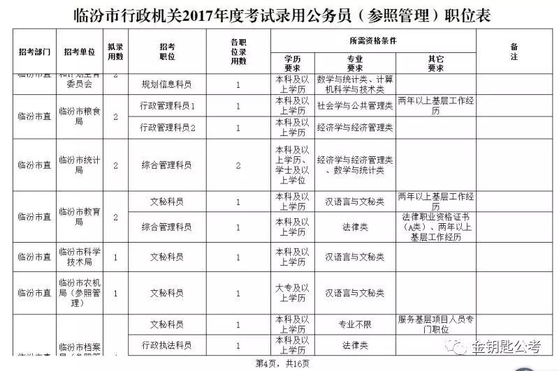 长治人事考试网_长治人才考试网_长治人力资源招聘网