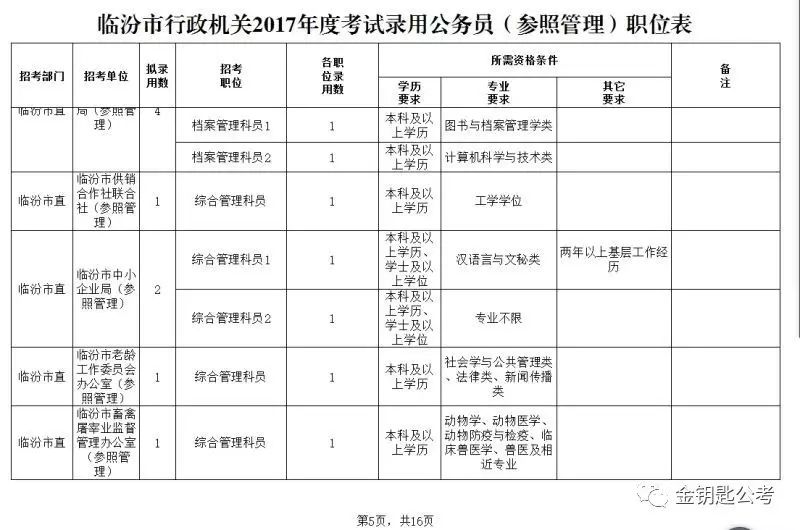 长治人力资源招聘网_长治人才考试网_长治人事考试网