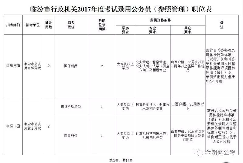 長治人力資源招聘網(wǎng)_長治人事考試網(wǎng)_長治人才考試網(wǎng)