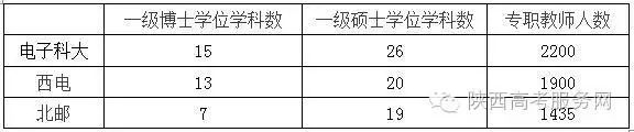 两电一邮是指哪三所大学_两电一邮强于一般985_杭电会超过南邮吗