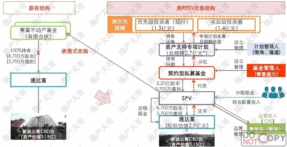 在于精妙的金融安排和高度的利益绑定.